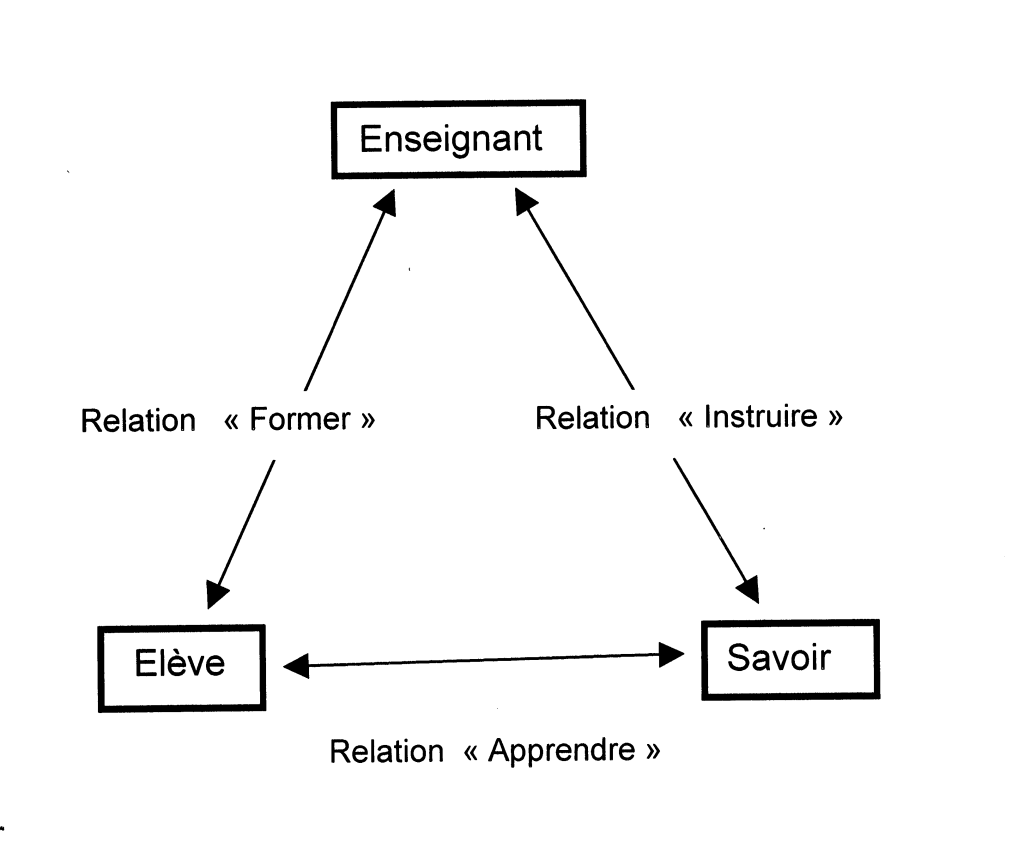 Triangle pédagogique