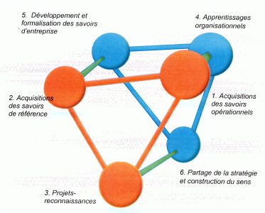 Ingéniérie de développement des compétences / Skills development engineering